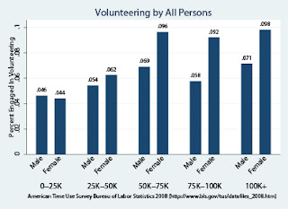Wpi library phd thesis example